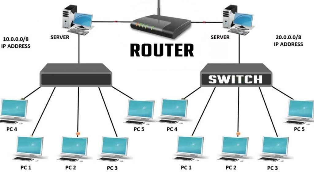 diferencias entre router y switch
