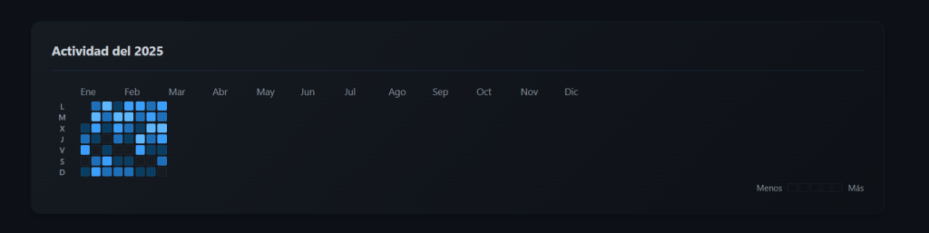 Cómo Crear una Tabla de Contribuciones Estilo GitHub con CSS Puro – PC ...